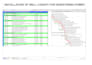 provide ongoing primavera p6 support for construction and epc projects